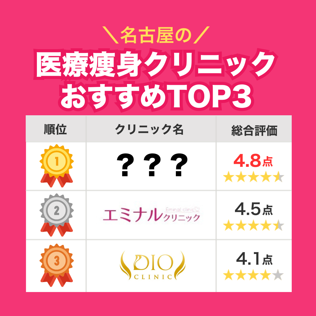 医療痩身クリニック名古屋
